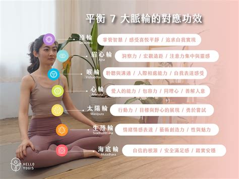 脈輪呼吸|16分鐘開啟全脈輪！【查克拉提煉】冰人呼吸引導 16。